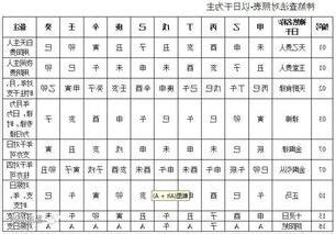 八字神煞速查表