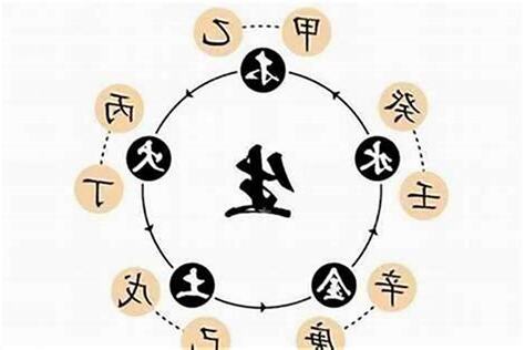 八字测五行