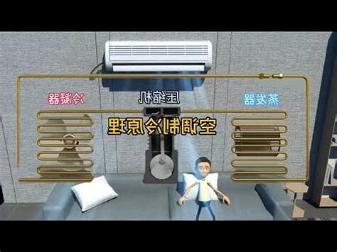 冷氣四大原理