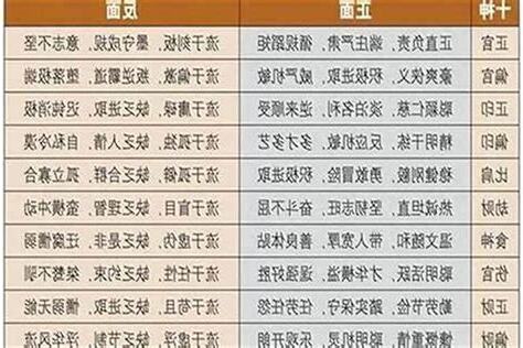 八字食神格