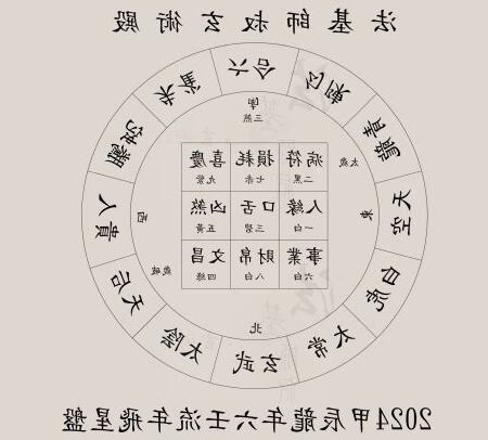 九宮流年