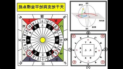 天干地支解釋