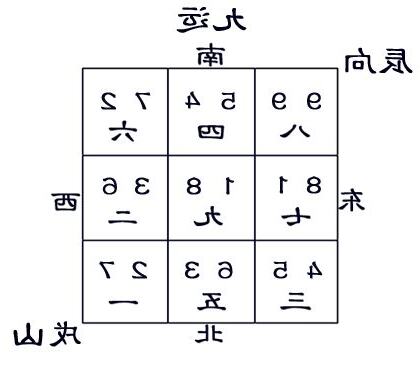 戌山辰向九運