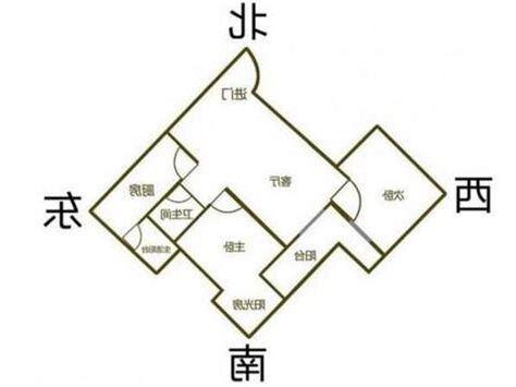 坐西北向東南的房子