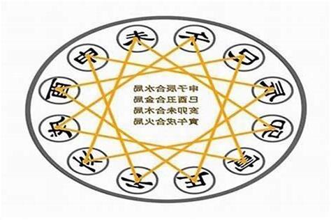 八字合局