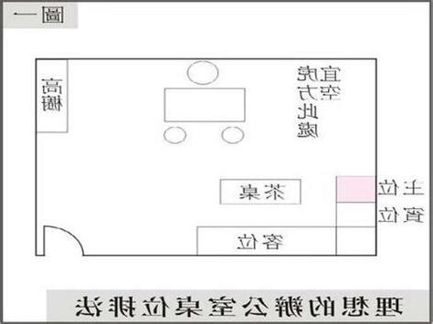 辦公桌方位