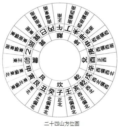 2023貴人方位