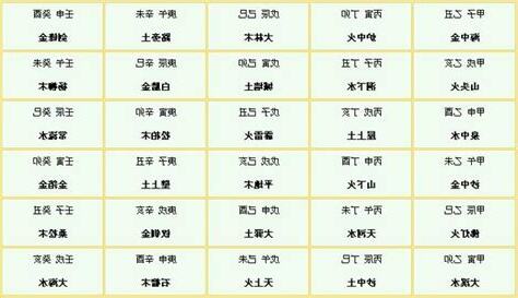 四柱怎麼算