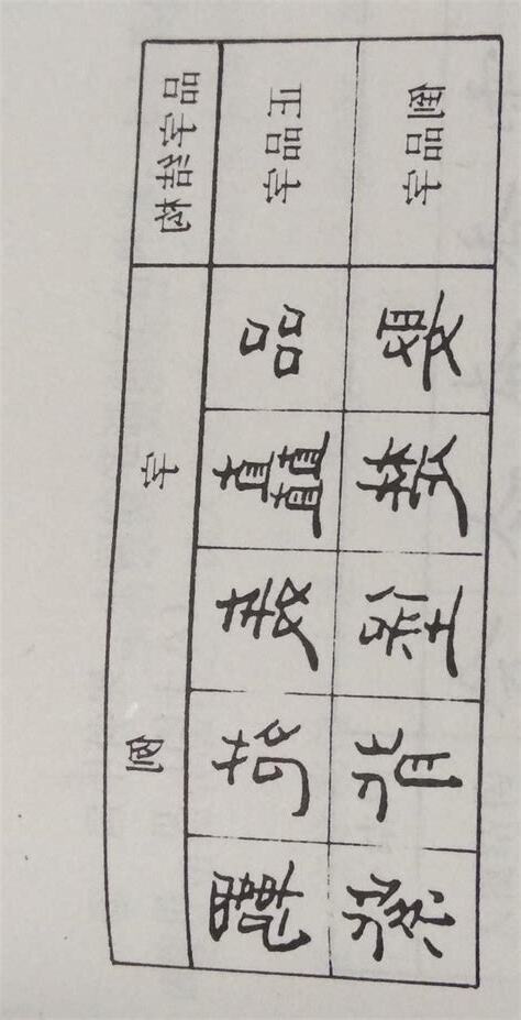 品字結構