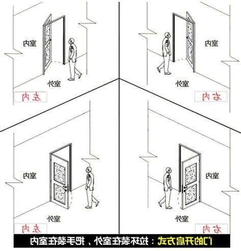 木門改方向