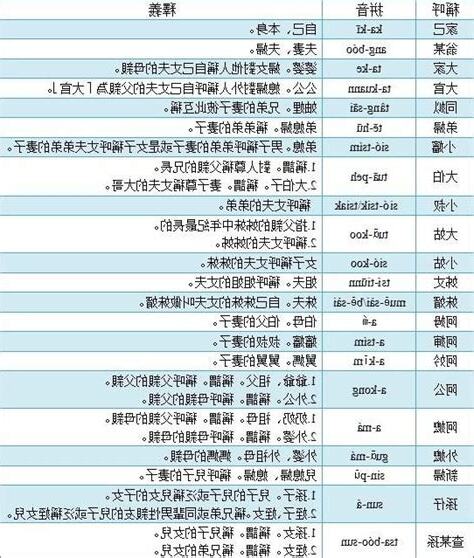 家庭叫法