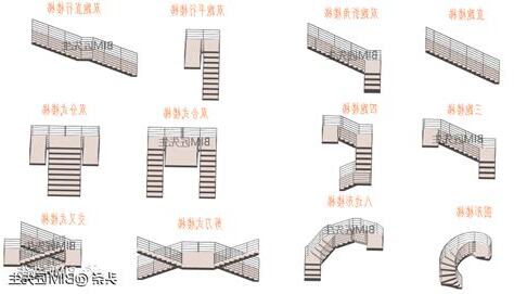 樓梯形式