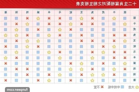 生肖相生相剋表