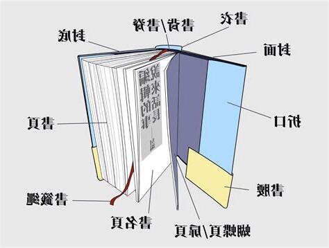 有什麼書