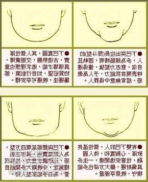 下巴面相學
