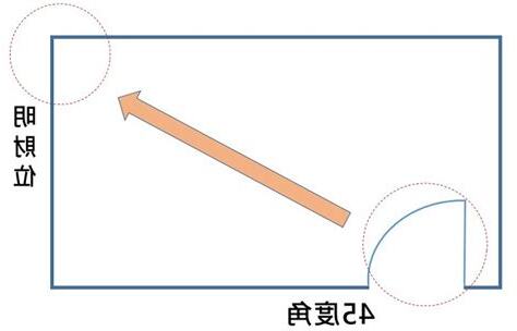 45度角財位