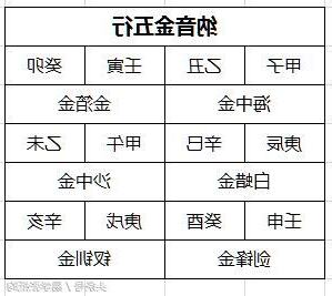 金命人特徵