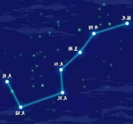 天罡北斗北斗七星陣