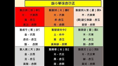 五行色彩學