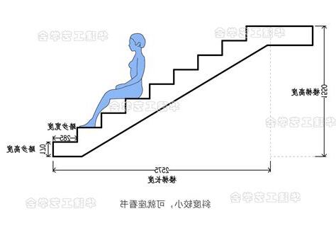 樓梯踏步高度