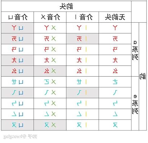 金羽注音
