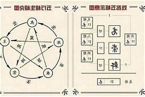 姓名五行搭配