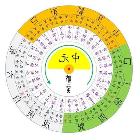 九運九宮圖