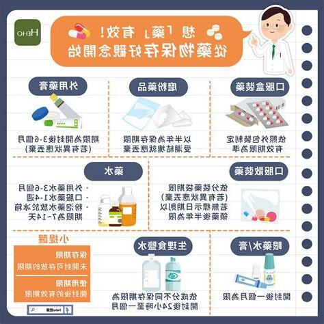 藥品存放