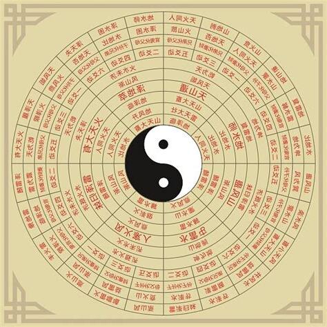 何謂生辰八字