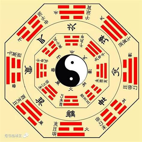 八卦符