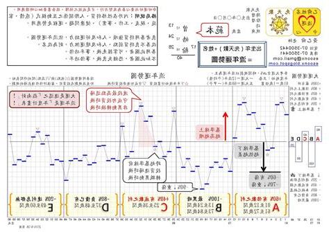 姓名運勢