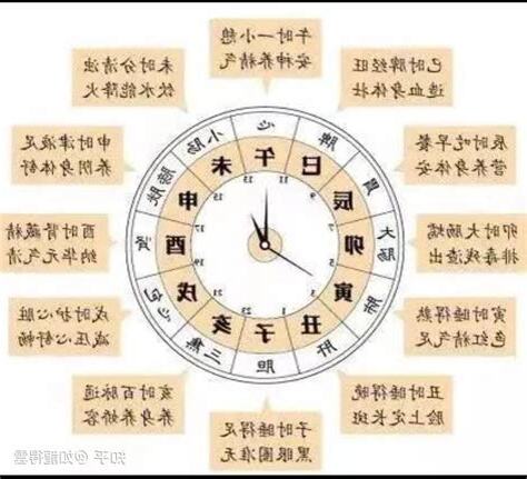 座北朝南風水
