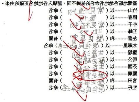 地形地名由來