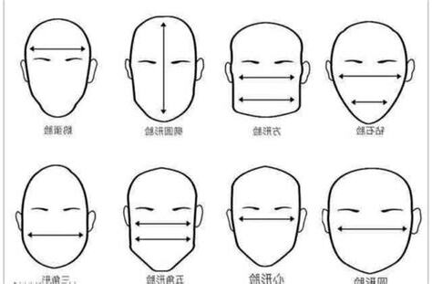 臉型怎麼看