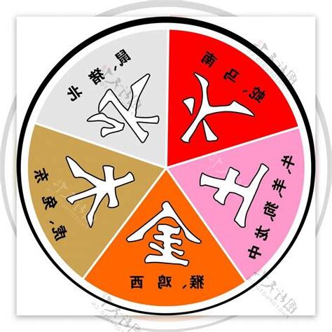 服務業五行