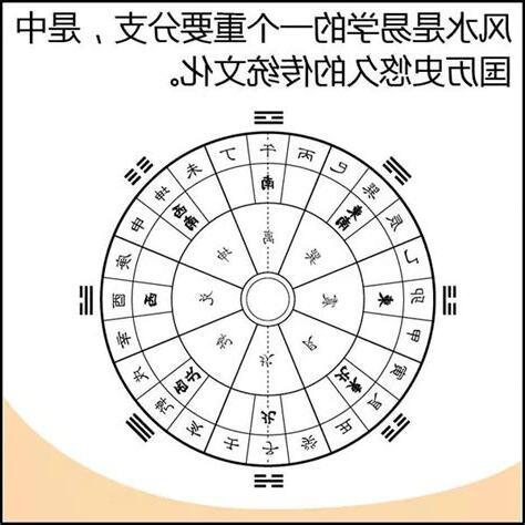 風水起源
