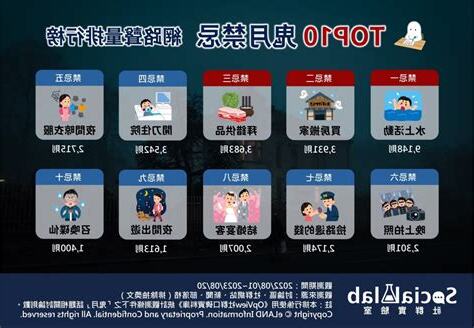 農曆七月禁忌
