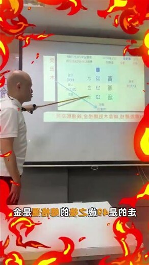 彥姓名學