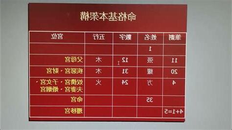 九宮命格