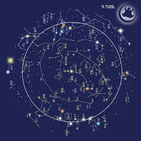 二十八星宿圖