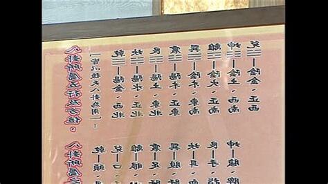 八卦五行方位