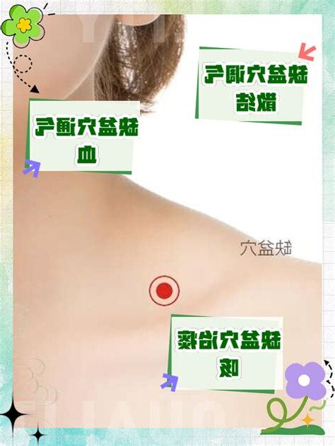 缺盆位置