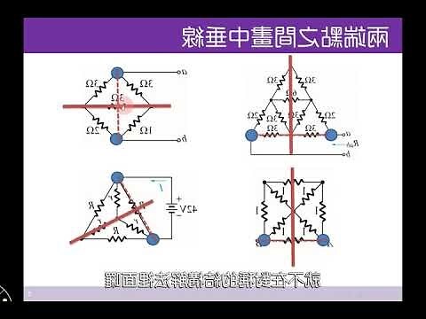 對稱物品