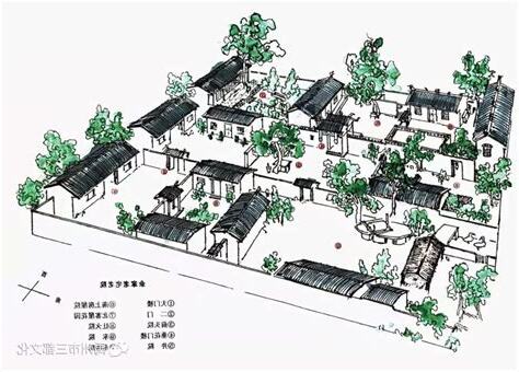 古代宅院格局