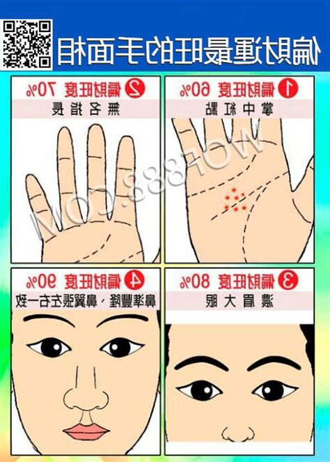 偏財運面相