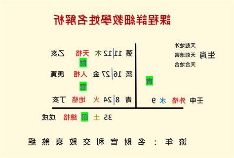 八字姓名學免費算