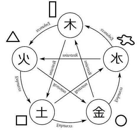 風水理論