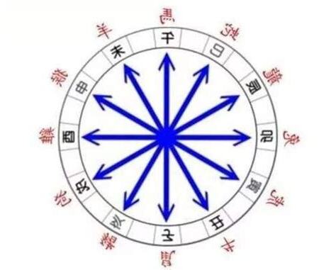 相衝