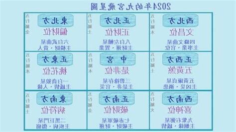 九運風水佈局2024九宮飛星