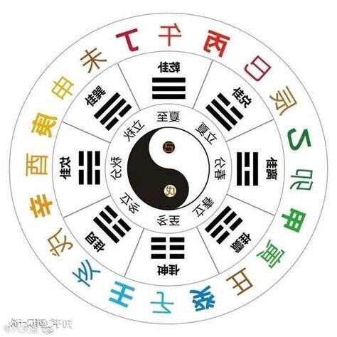 什么是天干地支